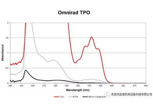 LED光源與汞燈的區別（優點、缺點，大眾對LED的理解誤區）